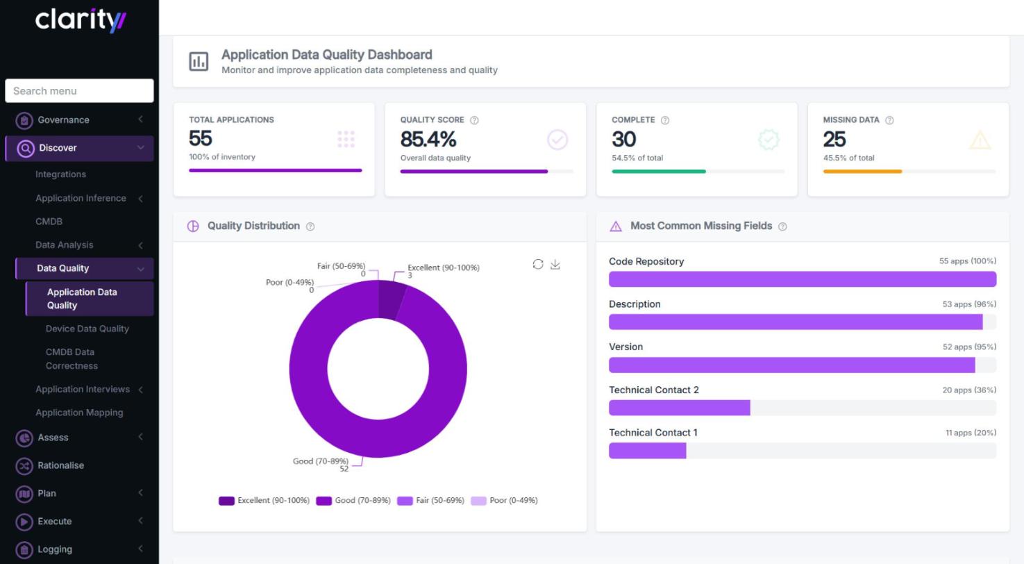 Clarity data quality dashboard showing estate completeness and missing data across migration records