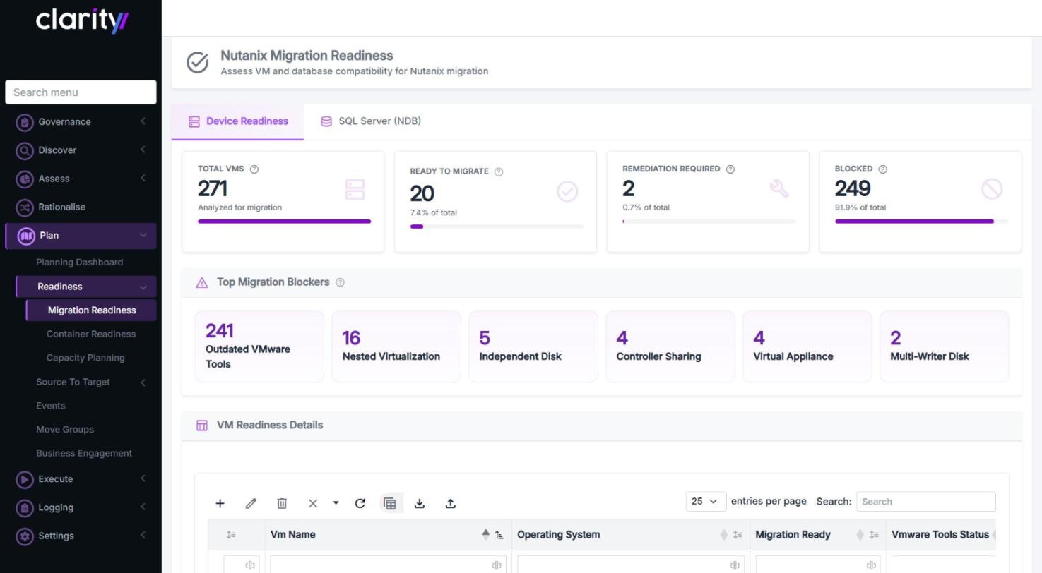 Clarity migration readiness dashboard showing application status, migration waves and planning progress