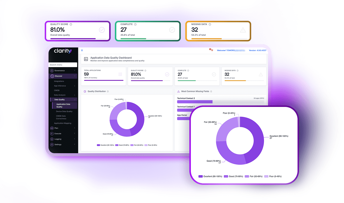 Clarity Application Data Quality dashboard showing quality score, completeness and missing data counts